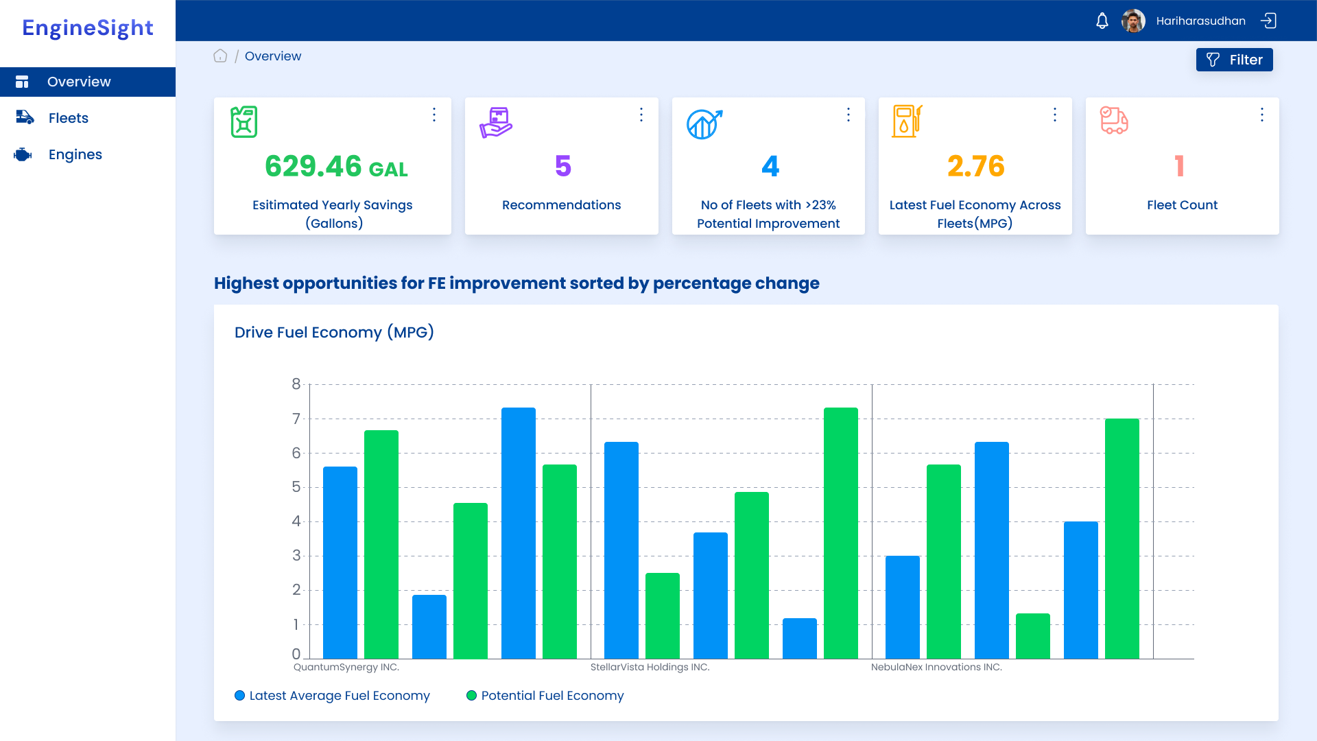 EngineSight — Fleet & Engine Performance Dashboard cover